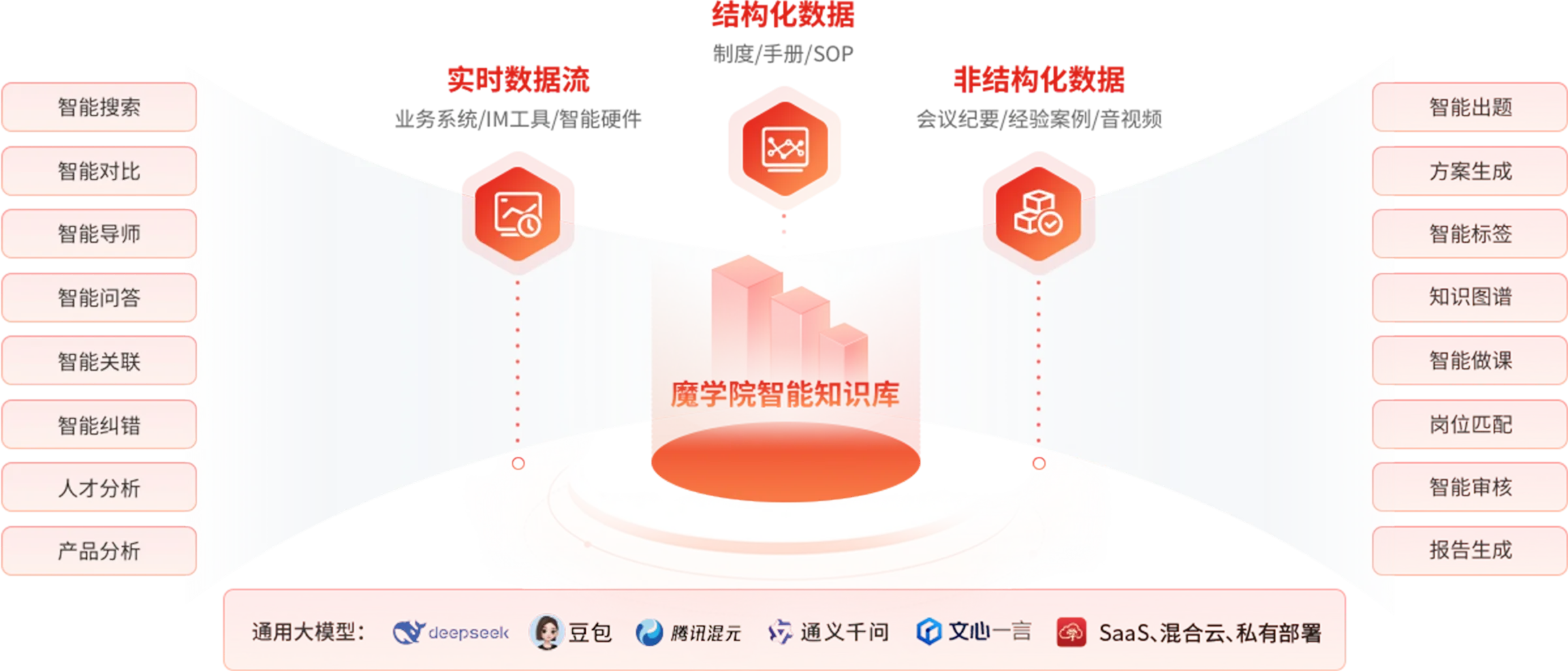 企业知识管理体系架构图